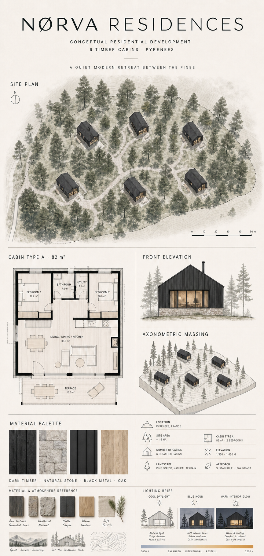 Tauler de briefing de NØRVA Residences: plànol d'implantació, planta de la cabana tipus A, alçat, axonometria i paleta de materials.